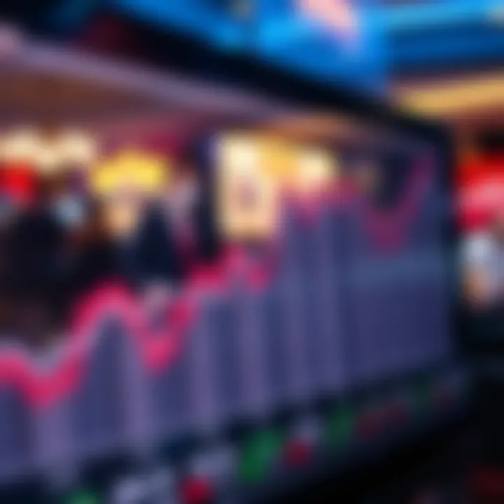 Trends in the online casino market represented in a graph